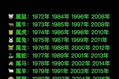 88年生肖|1988年属什么生肖 1988年属相是什么命